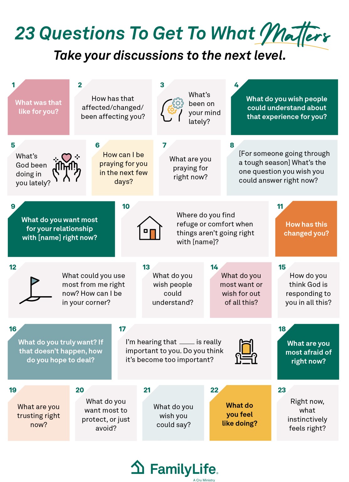 23questionstogettowhatmatters